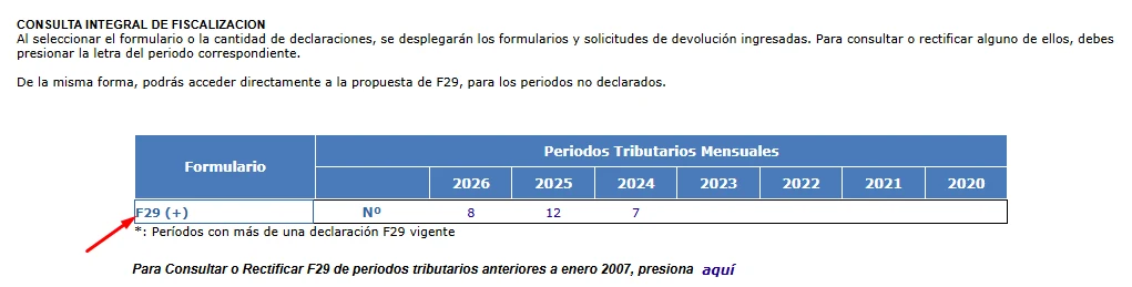 Tabla de la Consulta Integral de Fiscalización con los períodos tributarios por año