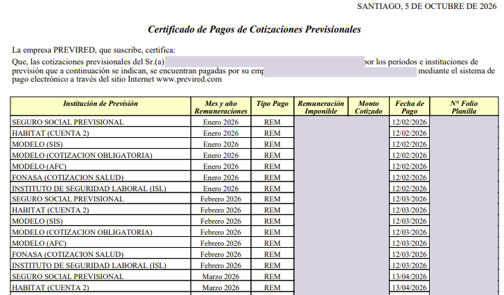 Parte de un Certificado de Pagos de Cotizaciones Previsionales con filas por institución y período